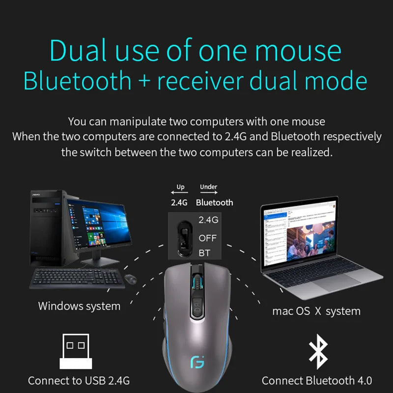 Rechargeable Computer Mouse Dual Mode Bluetooth+2.4Ghz Wireless Gamer